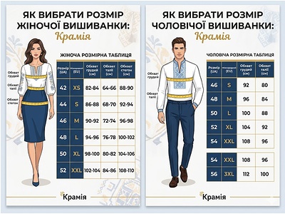 Як вибрати розмір? Европейська та українські розміри та їх ідентифікація
